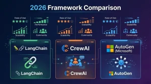 Best AI Agent Frameworks 2026: LangChain vs CrewAI vs AutoGen (Full Comparison)